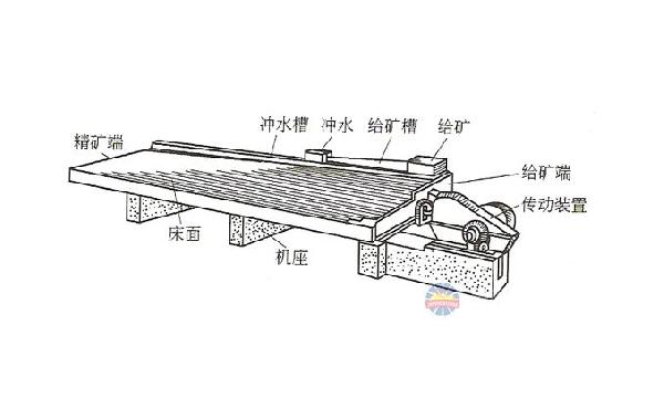 YC（S）型摇床