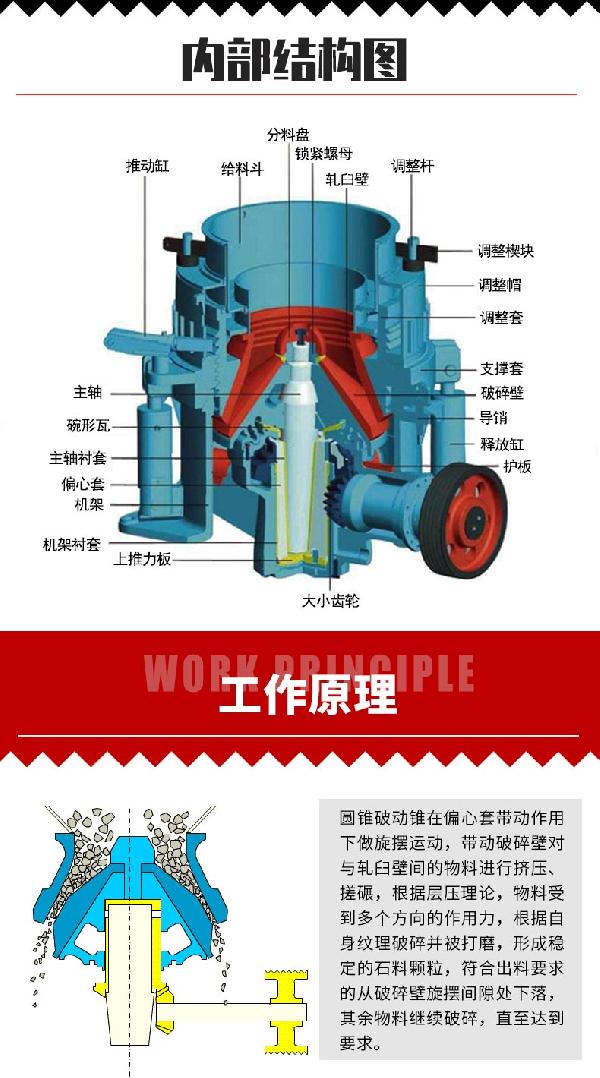 多缸液压圆锥破碎机工作原理
