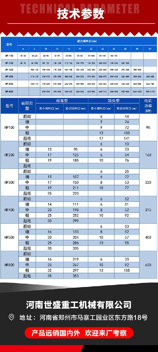 多缸液压圆锥破碎机技术参数