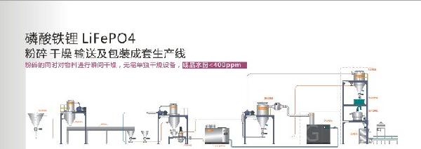 磷酸铁锂 生产线1.jpg