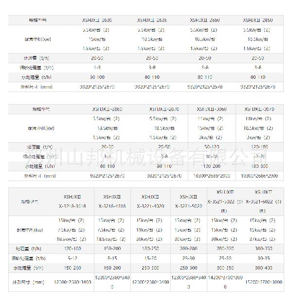 双轮洗砂脱水回收一体机参数.jpg