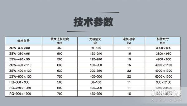 ZSW振动给料机技术参数