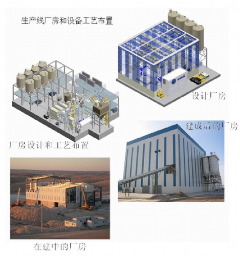 超细矿物粉体生产线