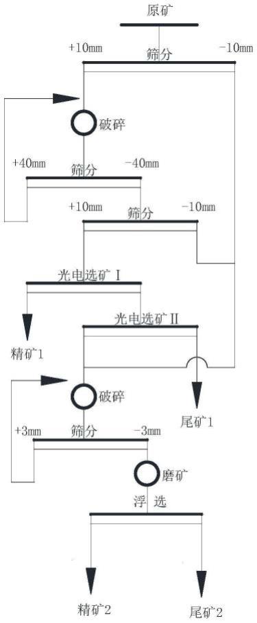 萤石矿的选矿方法与流程