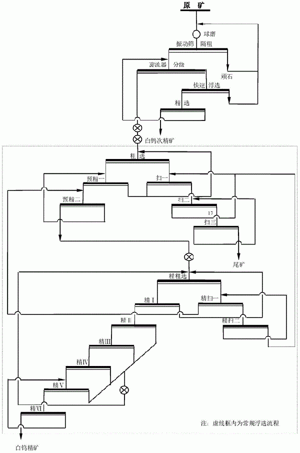 白钨矿的选矿方法与流程