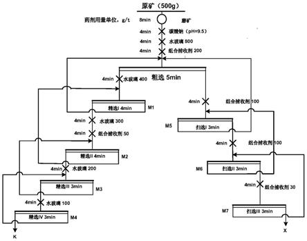 萤石矿捕收剂及其应用和萤石矿的选矿方法与流程