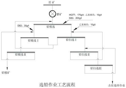 铅锌金银硫化矿选铅捕收剂及其选铅方法与流程