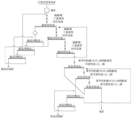 磁性铁矿的干磨干选工艺的制作方法