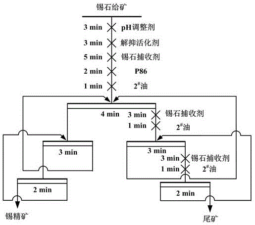 锡石浮选的解抑活化剂及其制备方法和应用