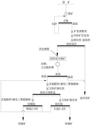 难选硫化铅锌矿的浮选分离方法及其闪锌矿抑制剂与流程