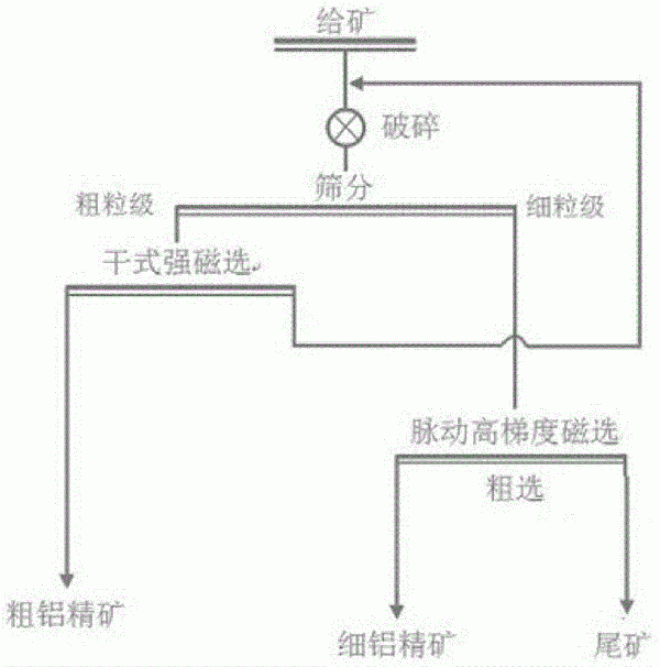 矿浆分矿器的制作方法