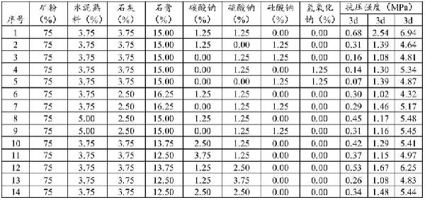 金属矿山井下充填胶凝材料、其制备方法及应用与流程