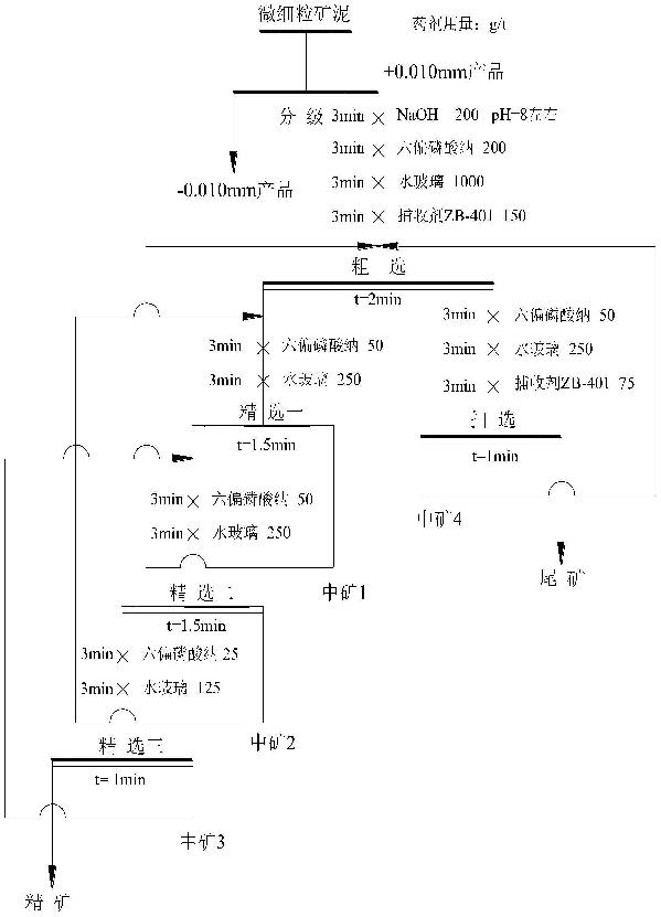 微细粒含锂云母浮选高效捕收剂及其制备方法和应用