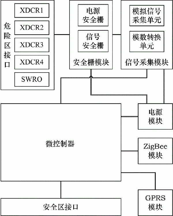 金属矿矿浆浓度自动检测装置的制作方法