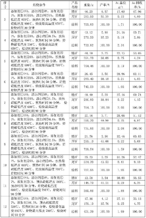 铅锌矿的开采方法及其废石的用途与流程