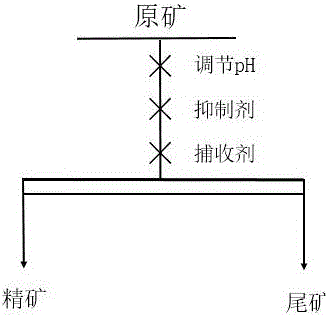 白云石的抑制剂及其使用方法与流程