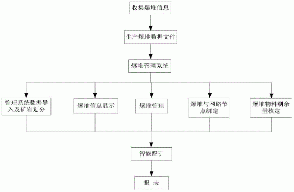 矿山爆堆的精细化管理方法与流程