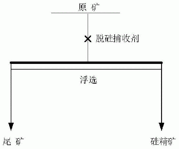 用于捕收硅质矿物的捕收剂及其制备方法与流程