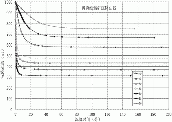 原生金矿的处理方法