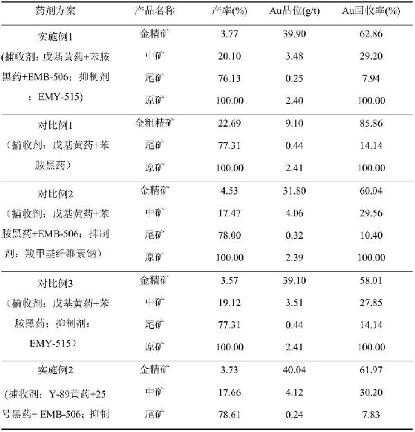 金精矿氰化锌粉置换提金工艺中氰化物平衡的方法