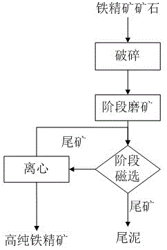 处理生产高锰酸钾产生的废渣的方法与流程