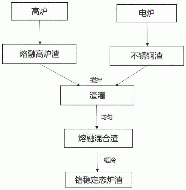 山谷型尾矿库排洪系统的制作方法