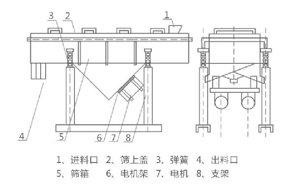 DZSF直线振动筛产品结构-河南振江机械
