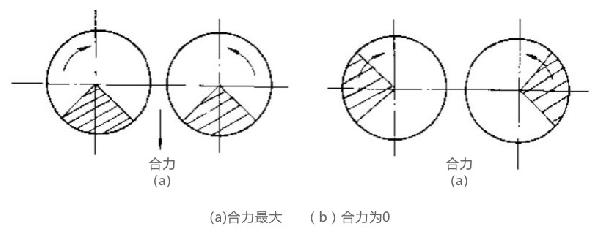 振动电机的工作原理示意图-河南振江机械