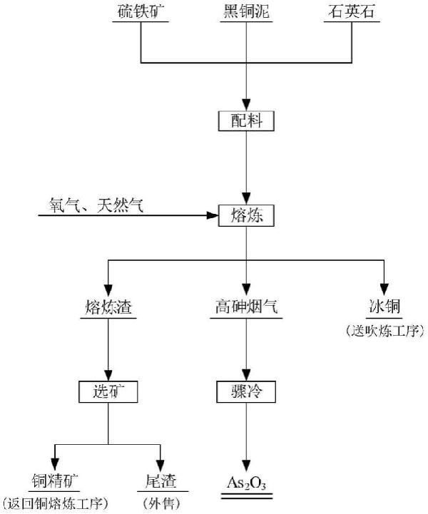 从黑铜泥中分步回收铜、砷的方法与流程