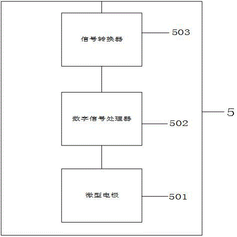 尾矿重金属快速连续检测装置的制作方法