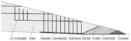 降低尾矿库或磷石膏库浸润线的方法与流程