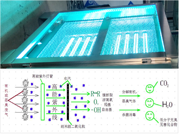 1567844113185135.png UV光氧治理设备05.png
