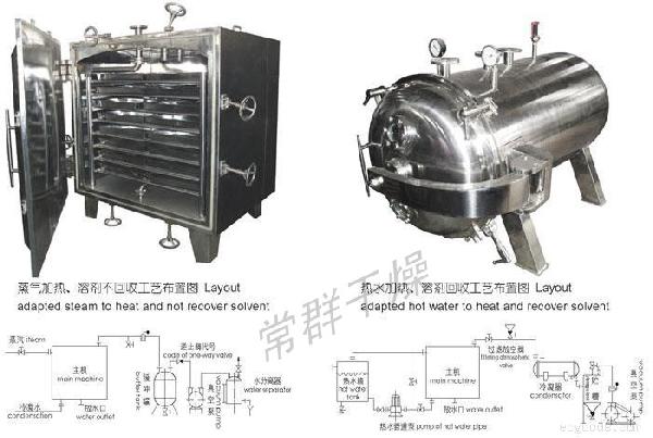 FZG、YZG方形、圆筒静真空