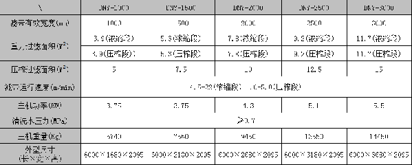 浓缩脱水一体机主机参数