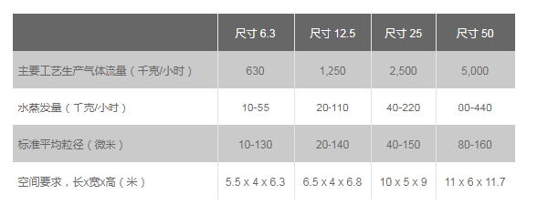 VERSATILE-SD? 喷雾干燥塔.png