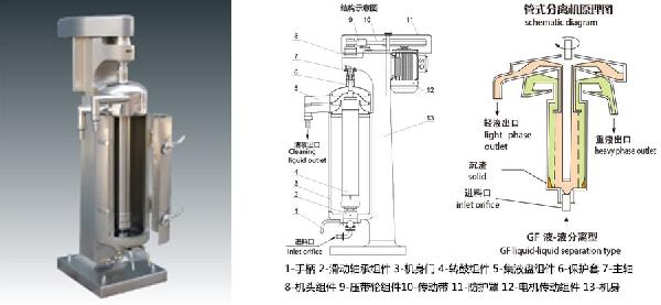 液液固分离型管式离心机