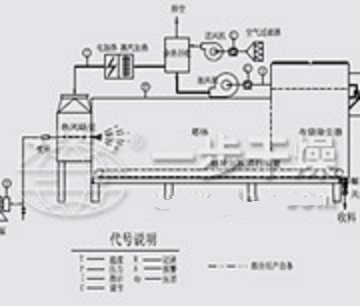 卧式压力喷雾干燥机