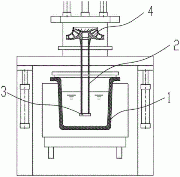 叶轮铸造工艺及叶轮的制作方法
