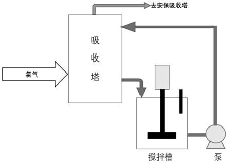 硫化锌精矿的氯化浸出方法与流程