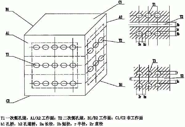 超高温超高压孔道式换热器/蒸发器设计方案的制作方法