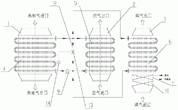 高炉热风炉烟气/煤气/空气双预热器的制作方法