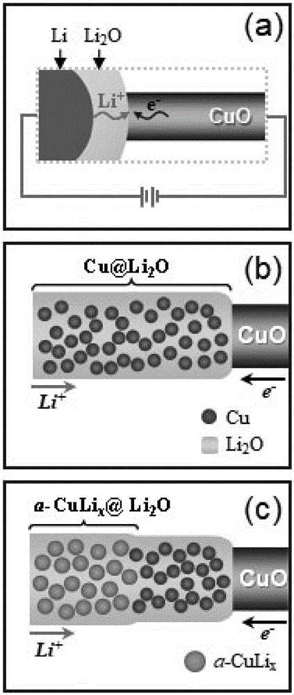 Cu-Li非晶合金及其制备方法和应用与流程