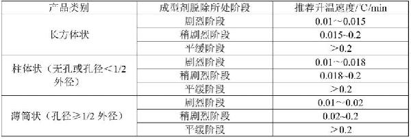 基于计算机视觉控制硬质合金烧结中成型剂脱除的方法及系统与流程