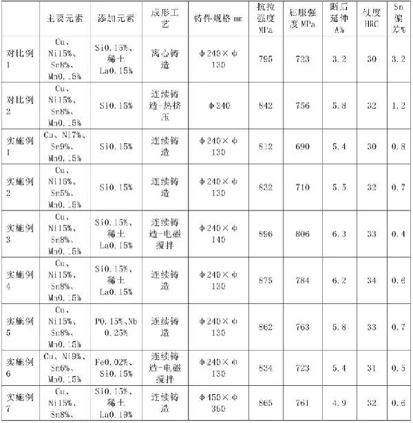 铜镍锡合金及其制备方法与流程