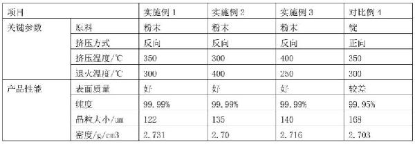 AlCu合金靶材制备方法与流程