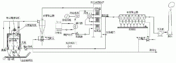 双流直供式烧结矿竖冷窑的制作方法