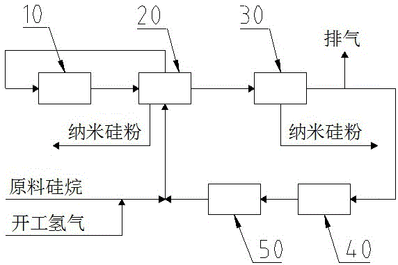 高纯硅烷CVD法连续制备纳米硅粉的工业化方法与流程