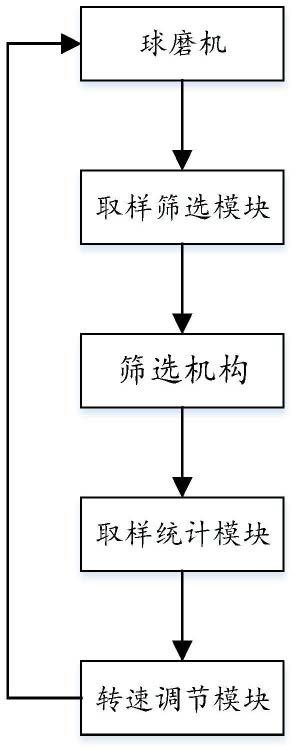 球磨机变速控制系统的制作方法
