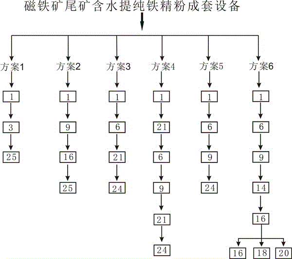 磁铁矿尾矿含水提纯铁精粉的方法与流程