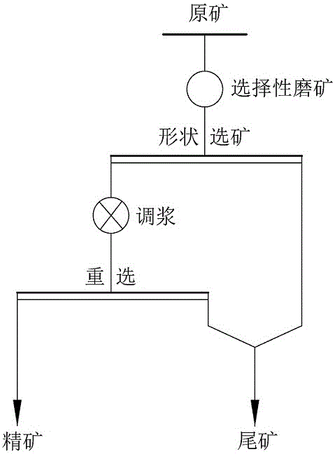 振动和滚轴复合筛分装置及筛分方法与流程